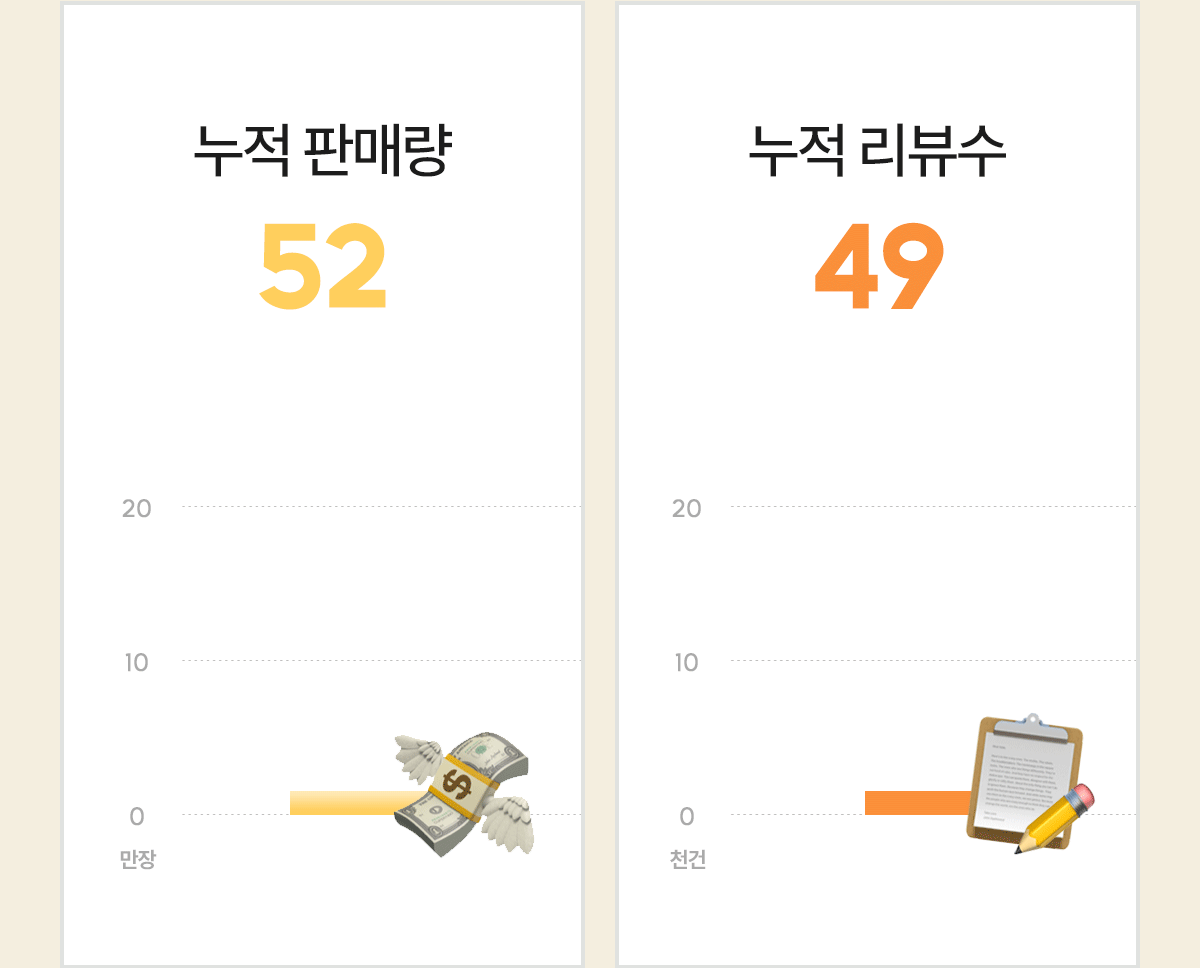 [3 SET] 심리스 무봉제 노라인팬티 상세 이미지 11